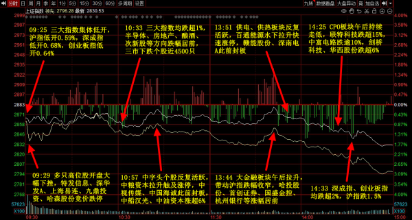 正规配资公司 A股五张图：这股咱是非炒不可吗？