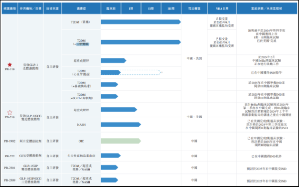 专业配资 派格生物转战港交所：产品未获批已身陷红海 “擦边”宣传及合规性问题频发