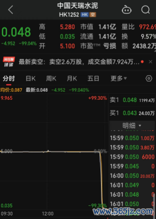 国内实盘配资平台 百亿水泥巨头15分钟内暴跌99%，股价几乎清零，河南水泥大王遭遇滑铁卢？曾被指野蛮人，深度参与山水水泥股权争夺战